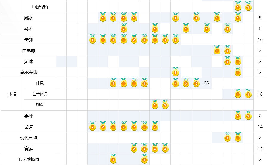 2016里約奧運(yùn)會(huì)開幕時(shí)間