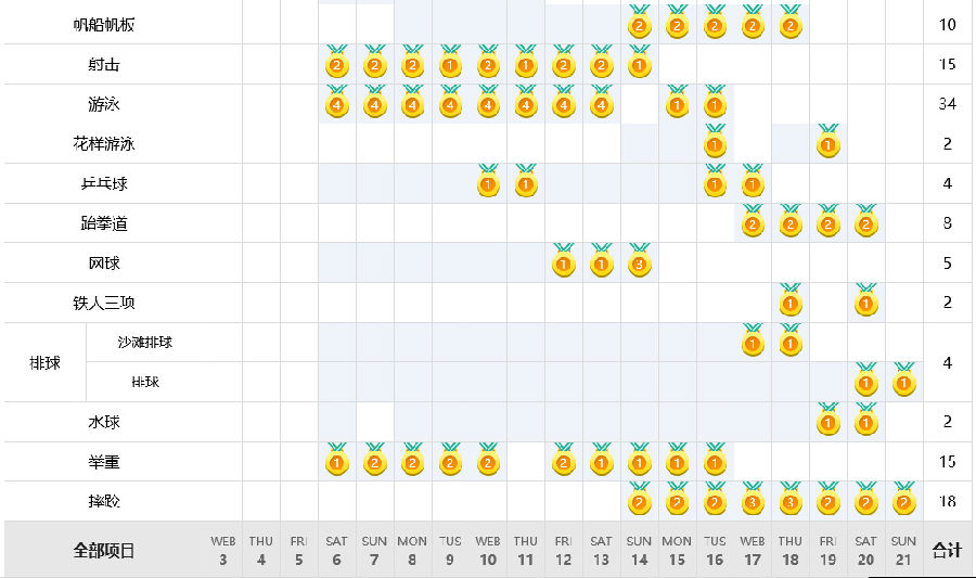 2016里約奧運(yùn)會(huì)開幕時(shí)間