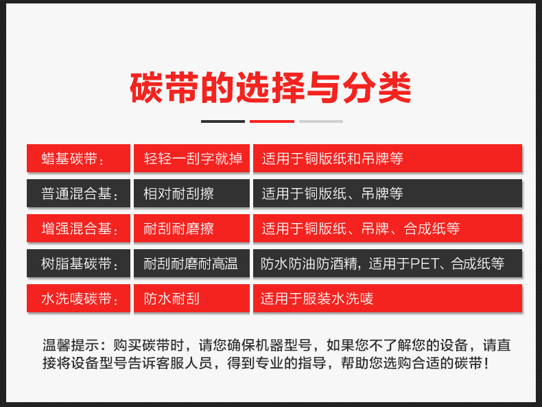 理光樹(shù)脂基碳帶B120EC